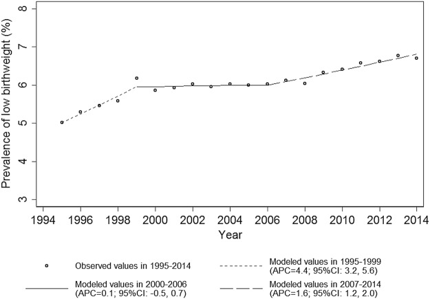 Figure 1