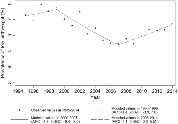 Figure 3