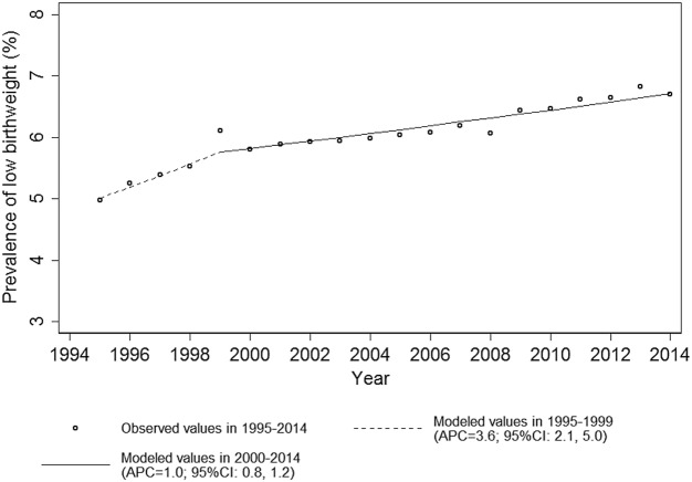 Figure 2