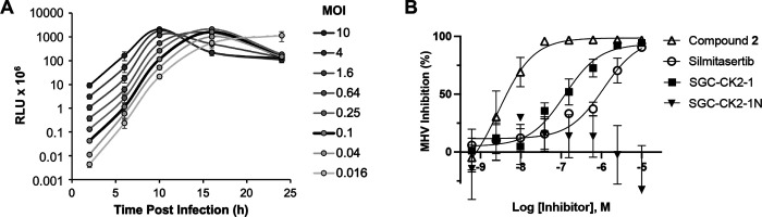 Figure 2.