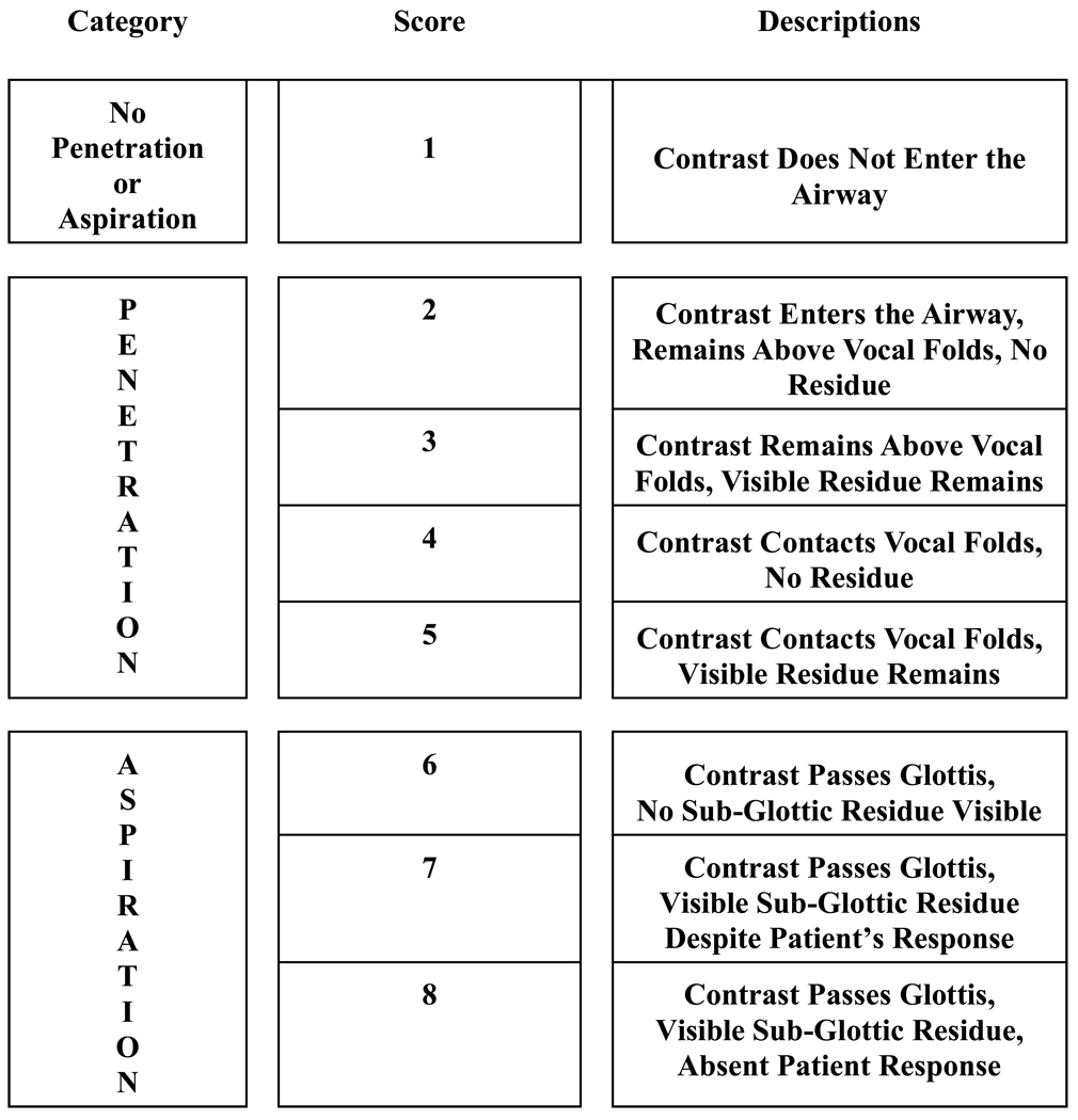 graphic file with name nihms126983t1.jpg