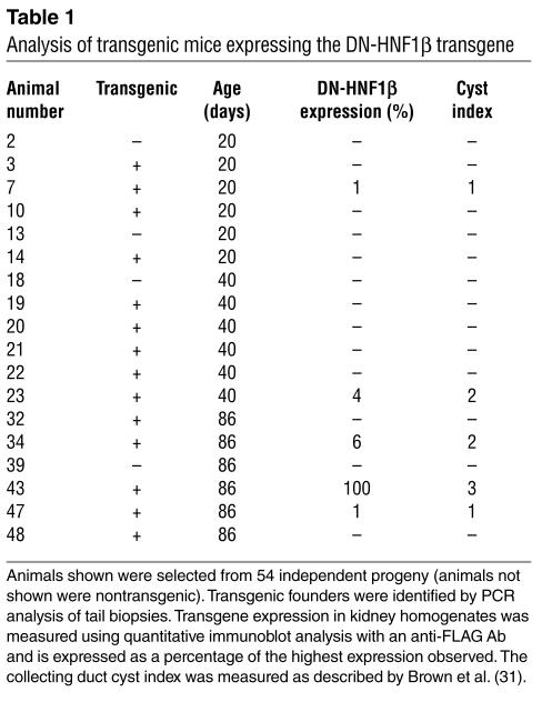 graphic file with name JCI0420083.t1.jpg