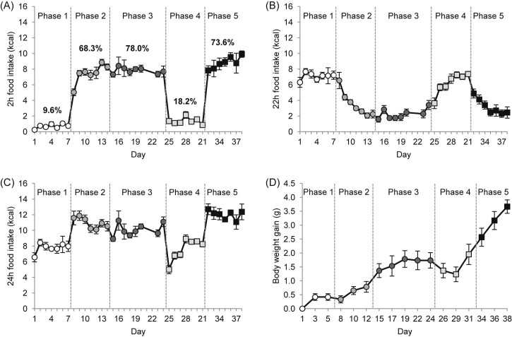 Fig. 1