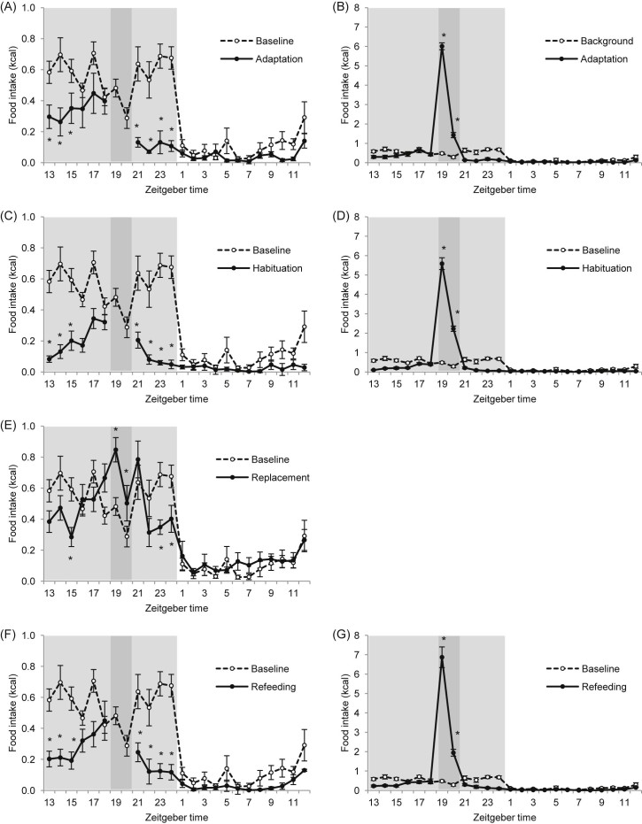 Fig. 2