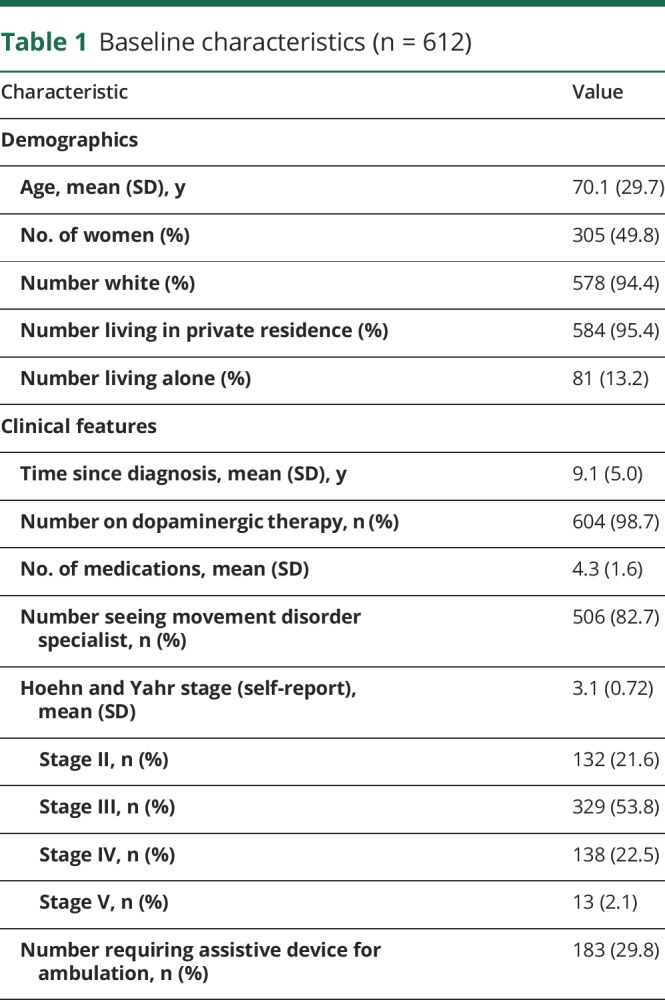 graphic file with name NEURCLINPRACT2019042747TT1.jpg