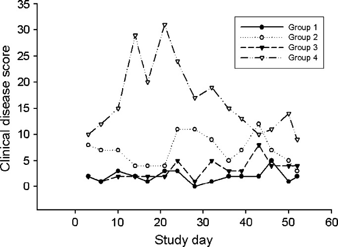 Fig 4