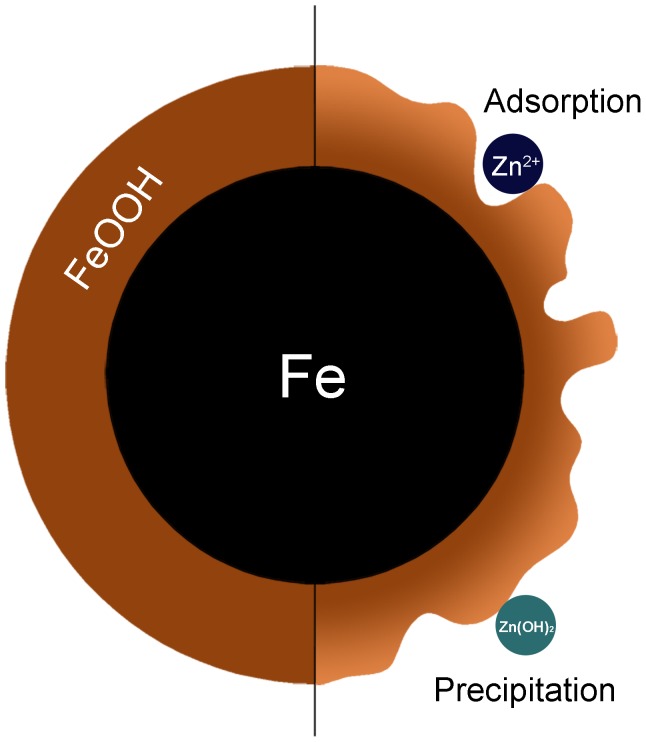 Figure 8