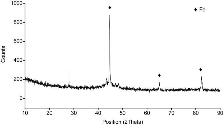 Figure 9