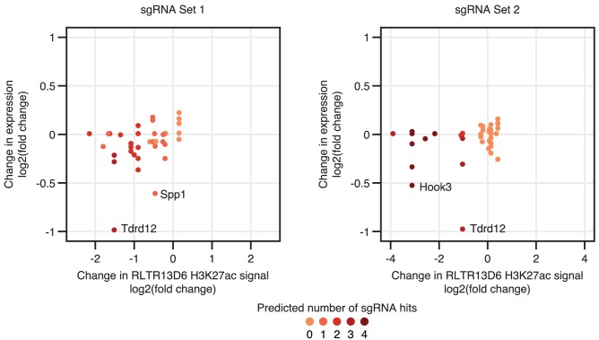 Figure 5—figure supplement 2.