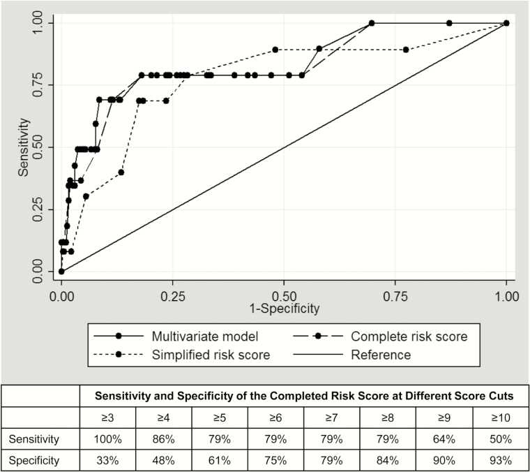 Figure 2.