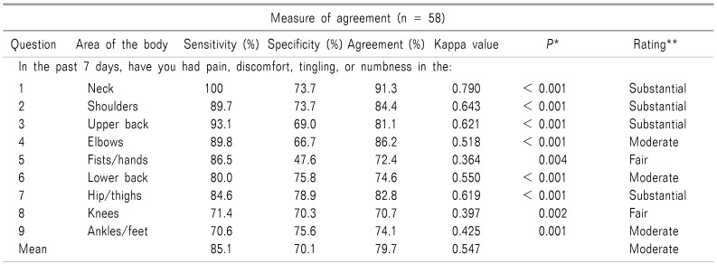 graphic file with name kjpain-31-268-i003.jpg