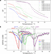 Extended Data Fig. 2