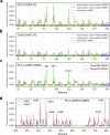 Extended Data Fig. 7
