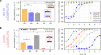 Extended Data Fig. 9
