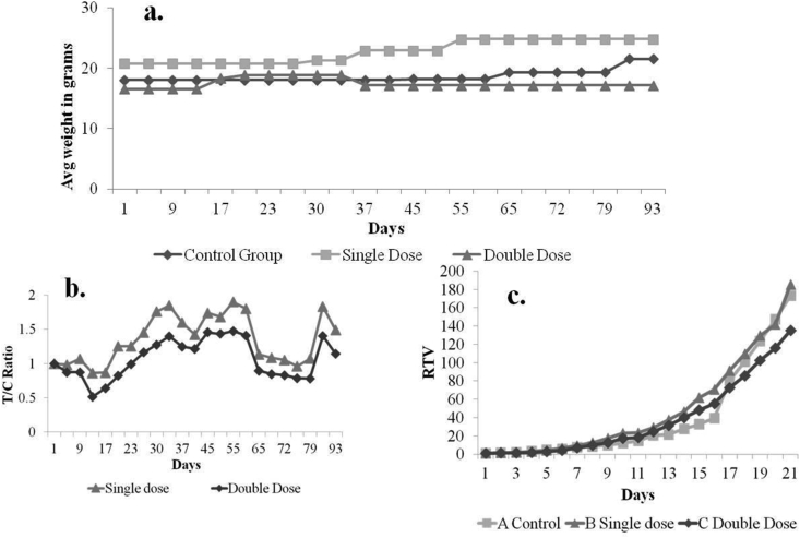 Fig. 3