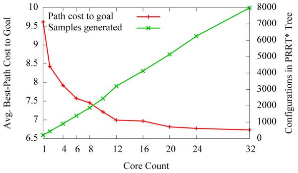 Fig. 12