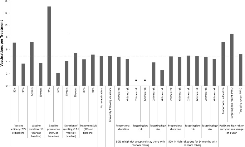 Fig 10