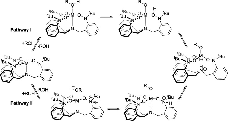 Scheme 4