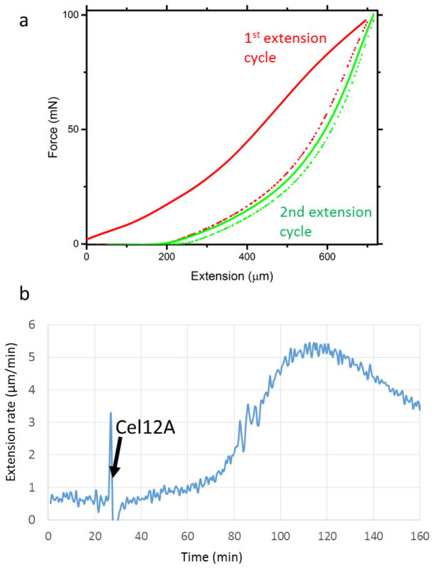 Extended Data Figure 2