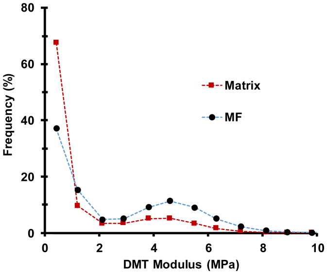 Extended Data Figure 4