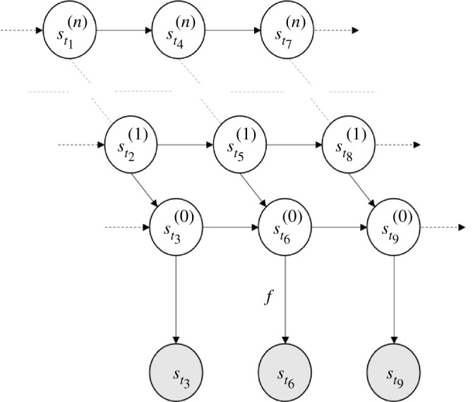 Figure 10. 