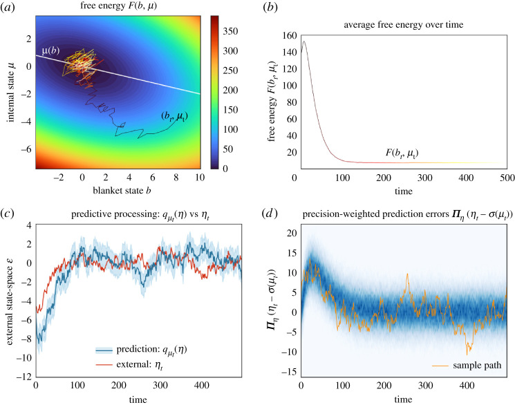 Figure 6.