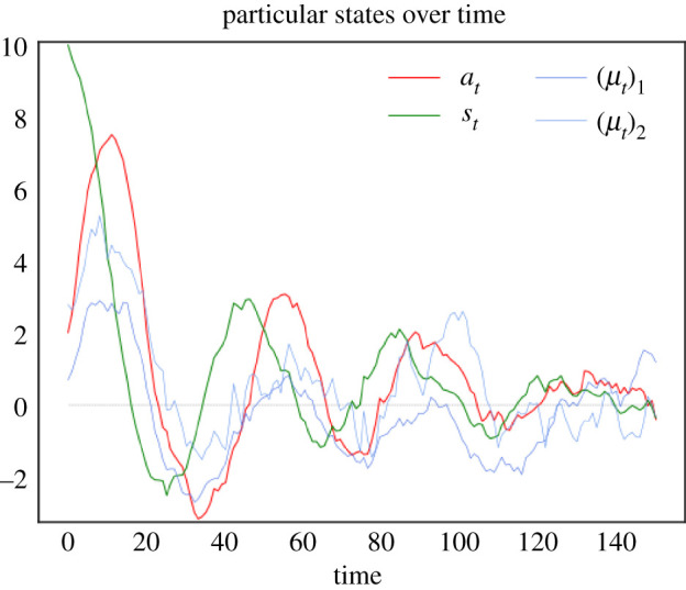 Figure 9. 