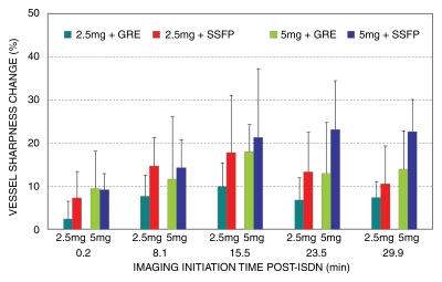 Figure 5: