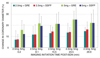 Figure 4: