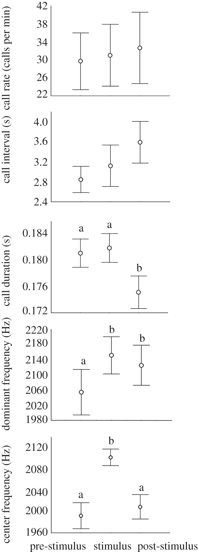 Figure 1.