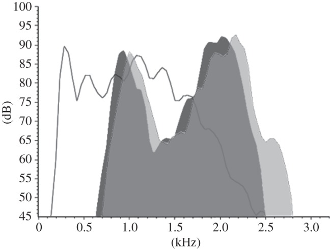 Figure 2.