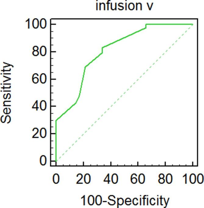 Figure 11. 