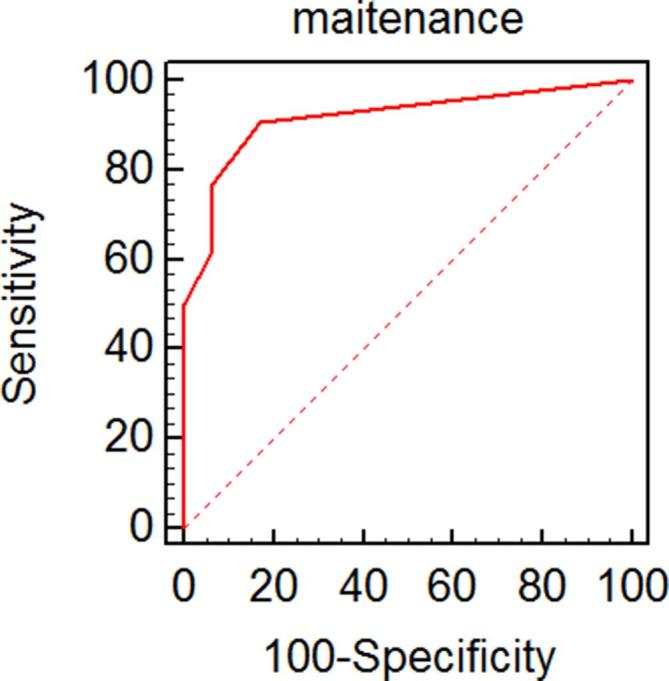 Figure 12. 