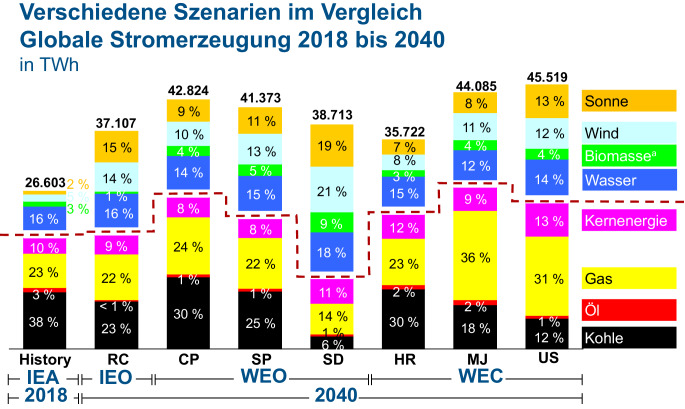graphic file with name 12398_2020_284_Fig11_HTML.jpg