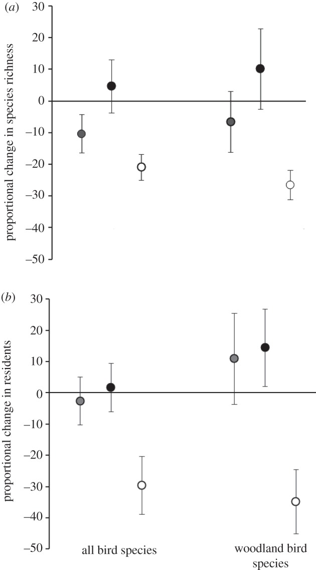 Figure 2.