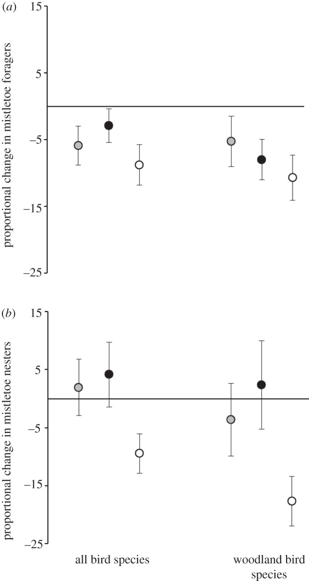 Figure 1.