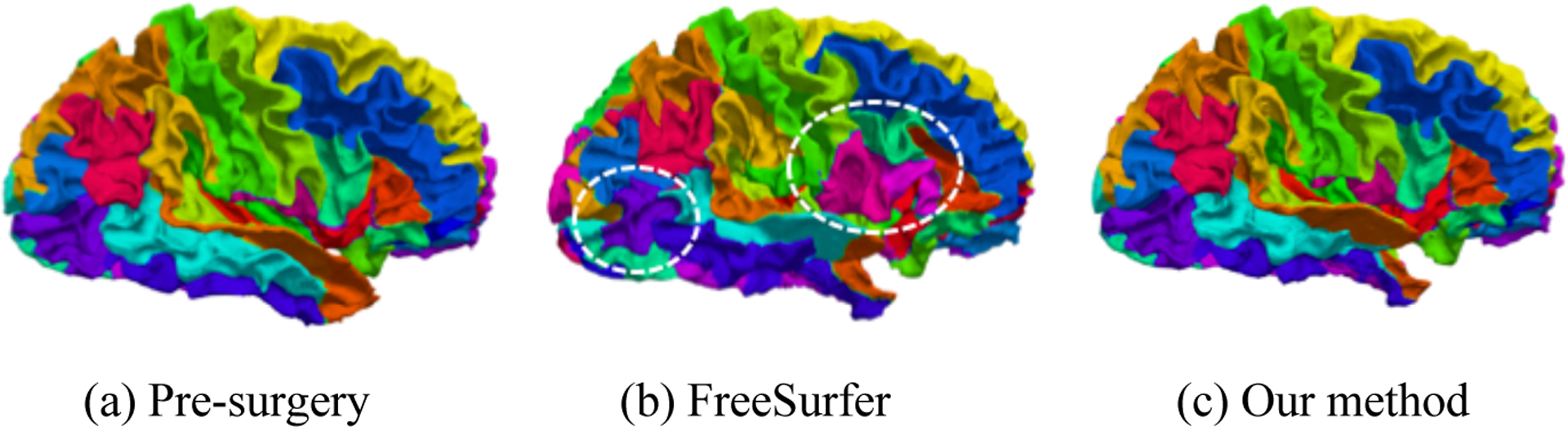 Figure 3.