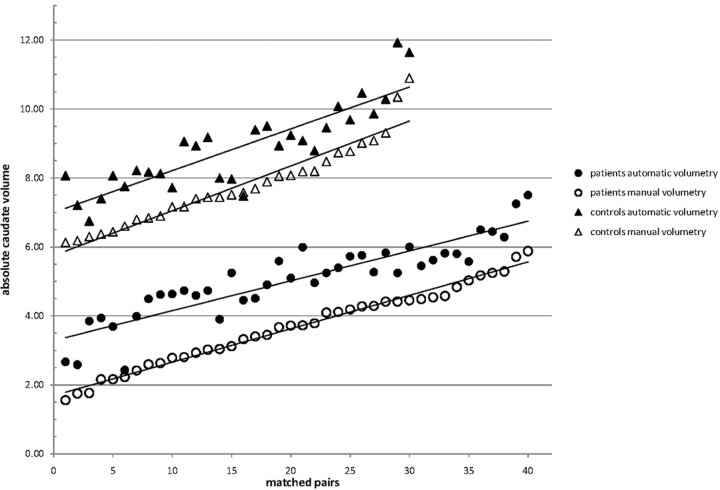 Fig 2.