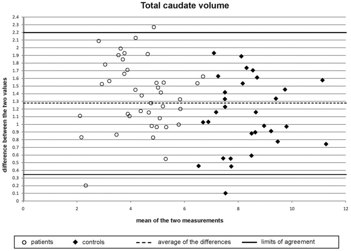 Fig 3.