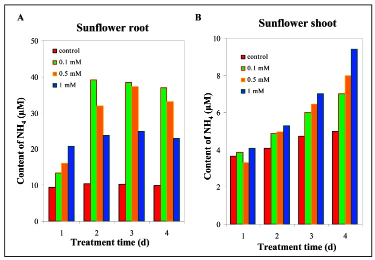 Figure 11.