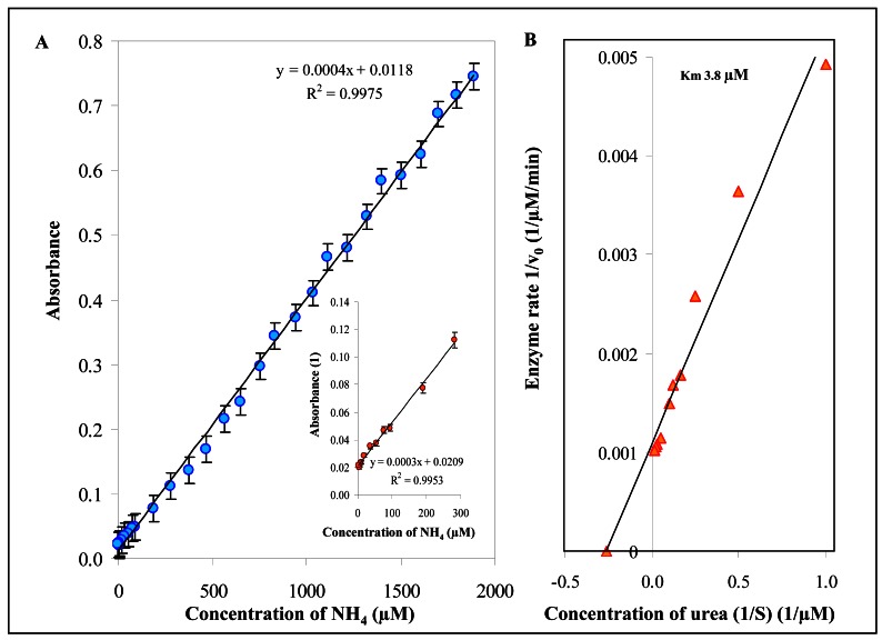 Figure 10.