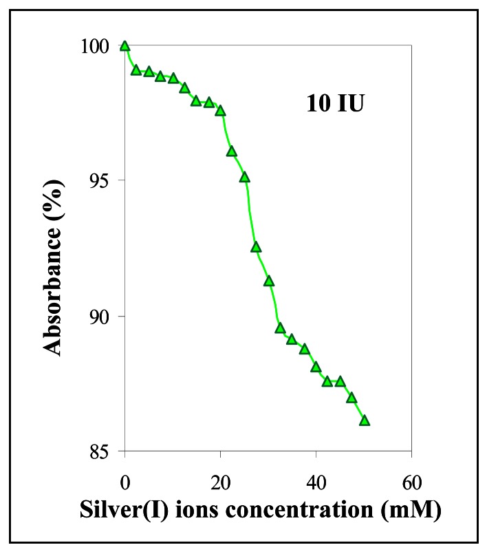 Figure 12.