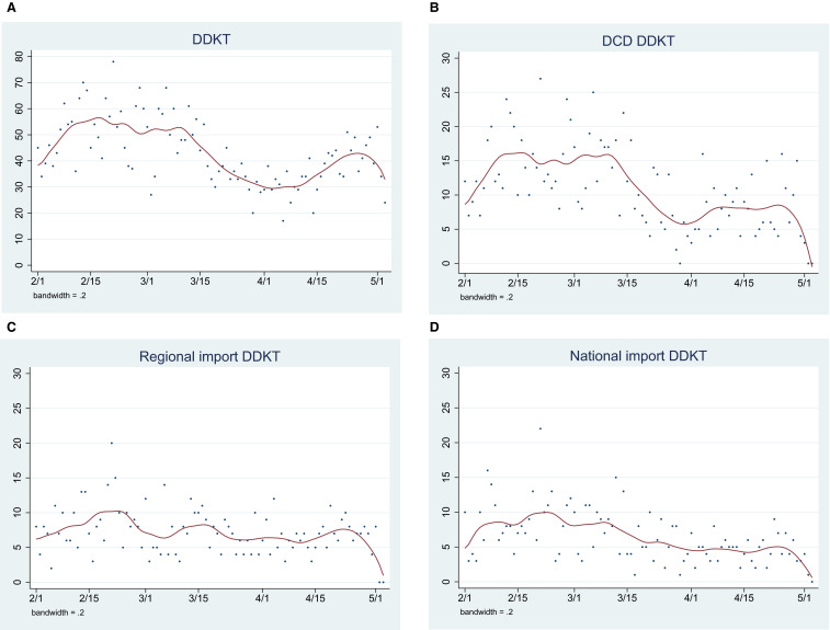 FIGURE 3