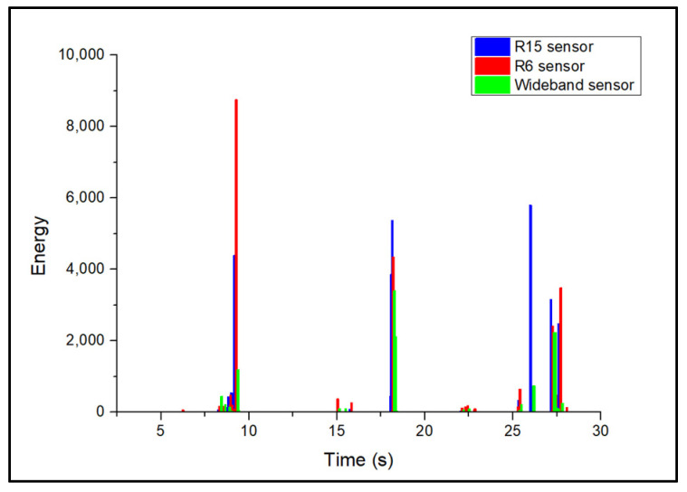 Figure 11