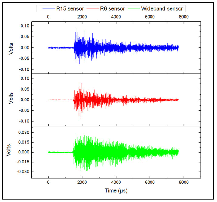 Figure 9