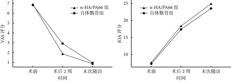 图 1