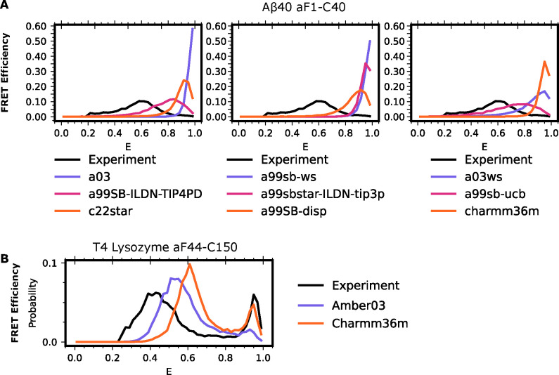 Figure 4: