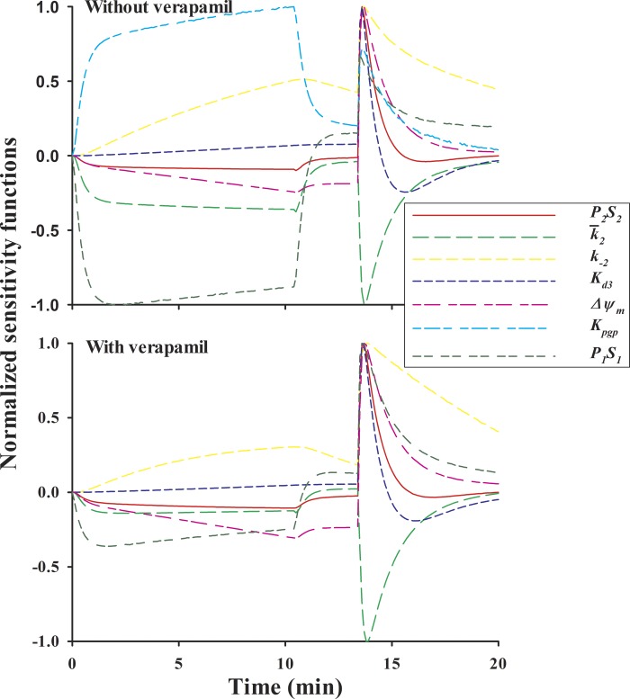 Fig. 9.