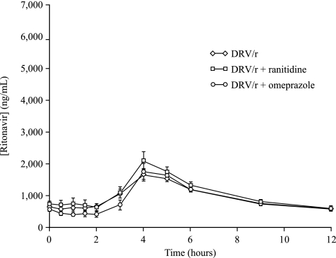 FIG. 2.