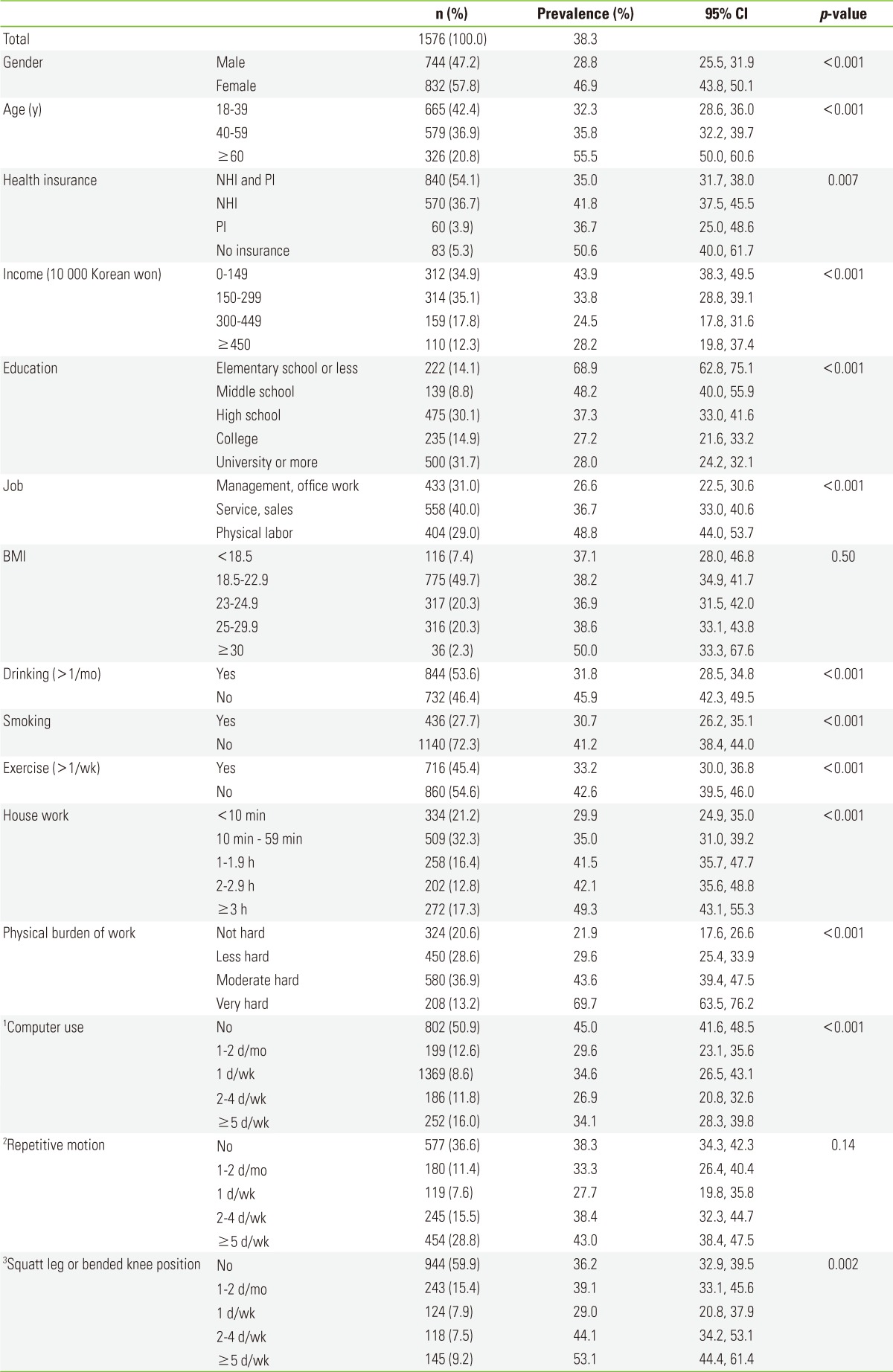 graphic file with name jpmph-46-39-i001.jpg